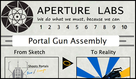 Apeture Labs Site Image